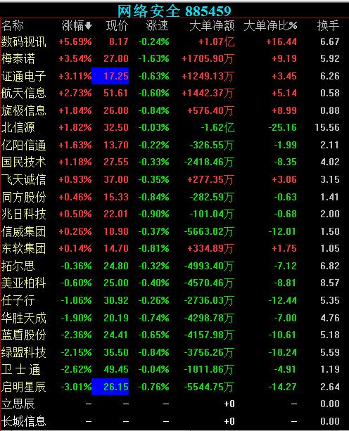 中国国航股票（图3）